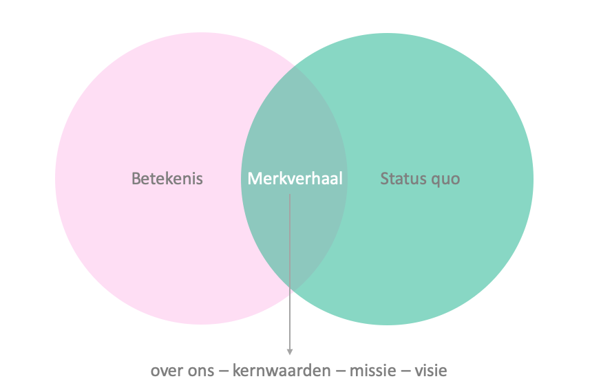 Schermafbeelding 2020-04-17 om 21.00.15