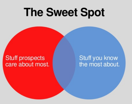 The-sweet-Spot1-1.png